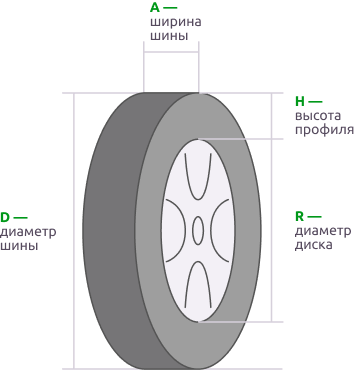 Схема параметров шины
